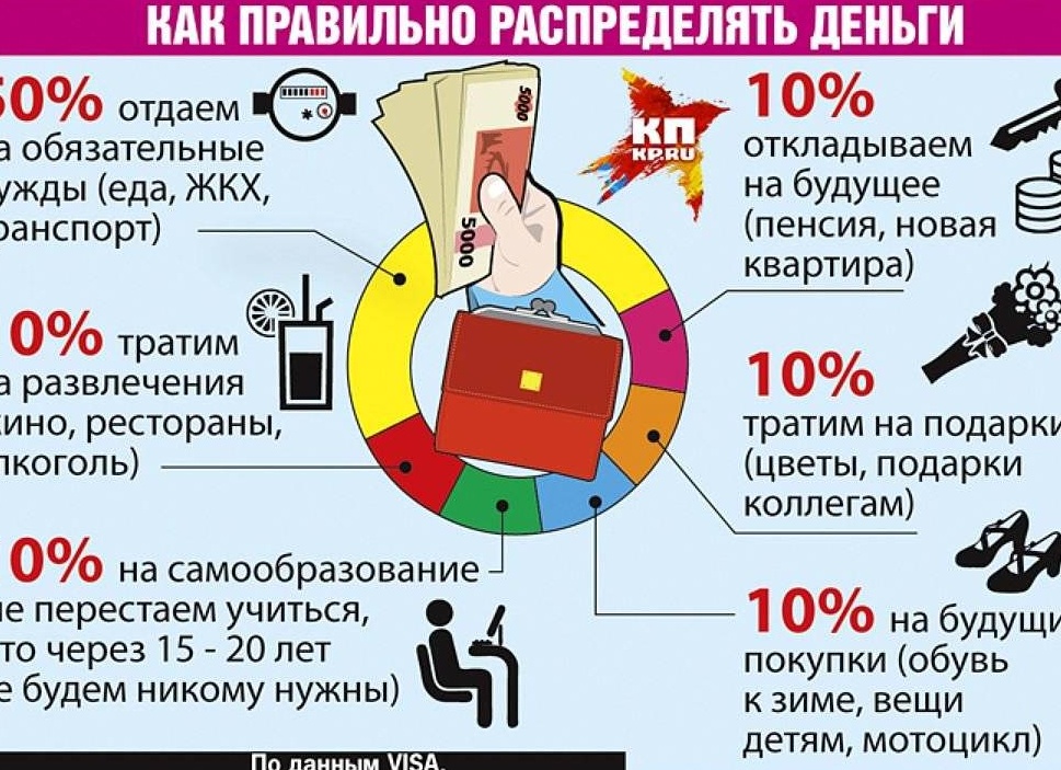 Как научиться откладывать деньги?