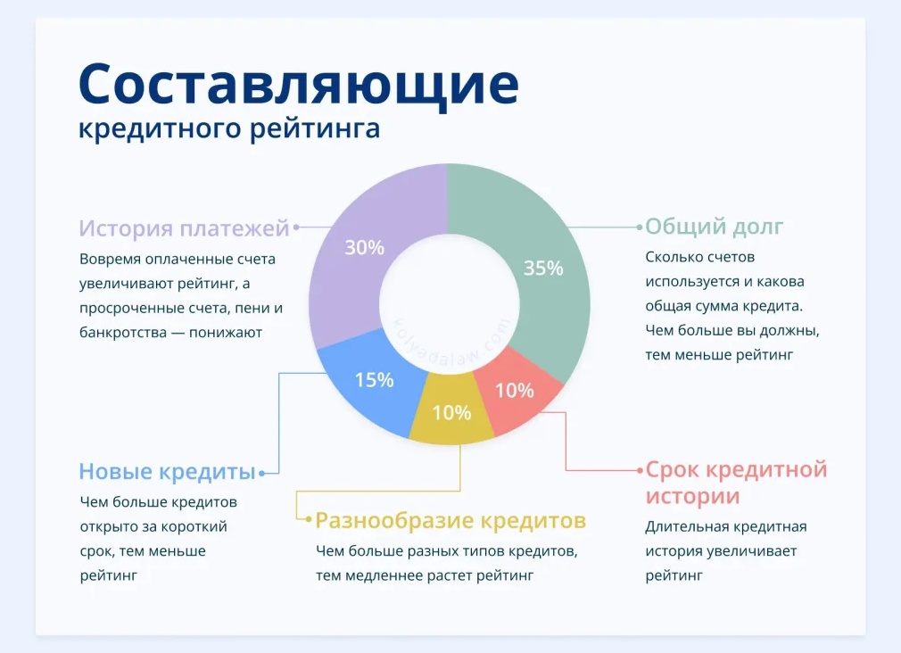 Причины понижающие кредитный рейтинг человека
