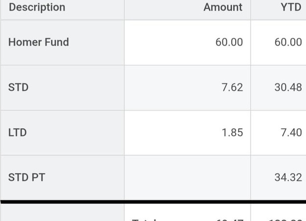 Что я делаю с деньгами в кризис?